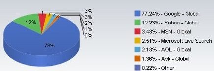 search-engine-marketshare1